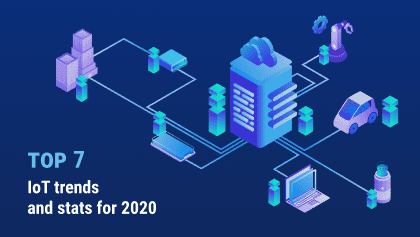 7 IoT Trends and Stats That Will Impact Businesses in 2020 7 IoT Trends and Stats That Will Impact Businesses in 2020