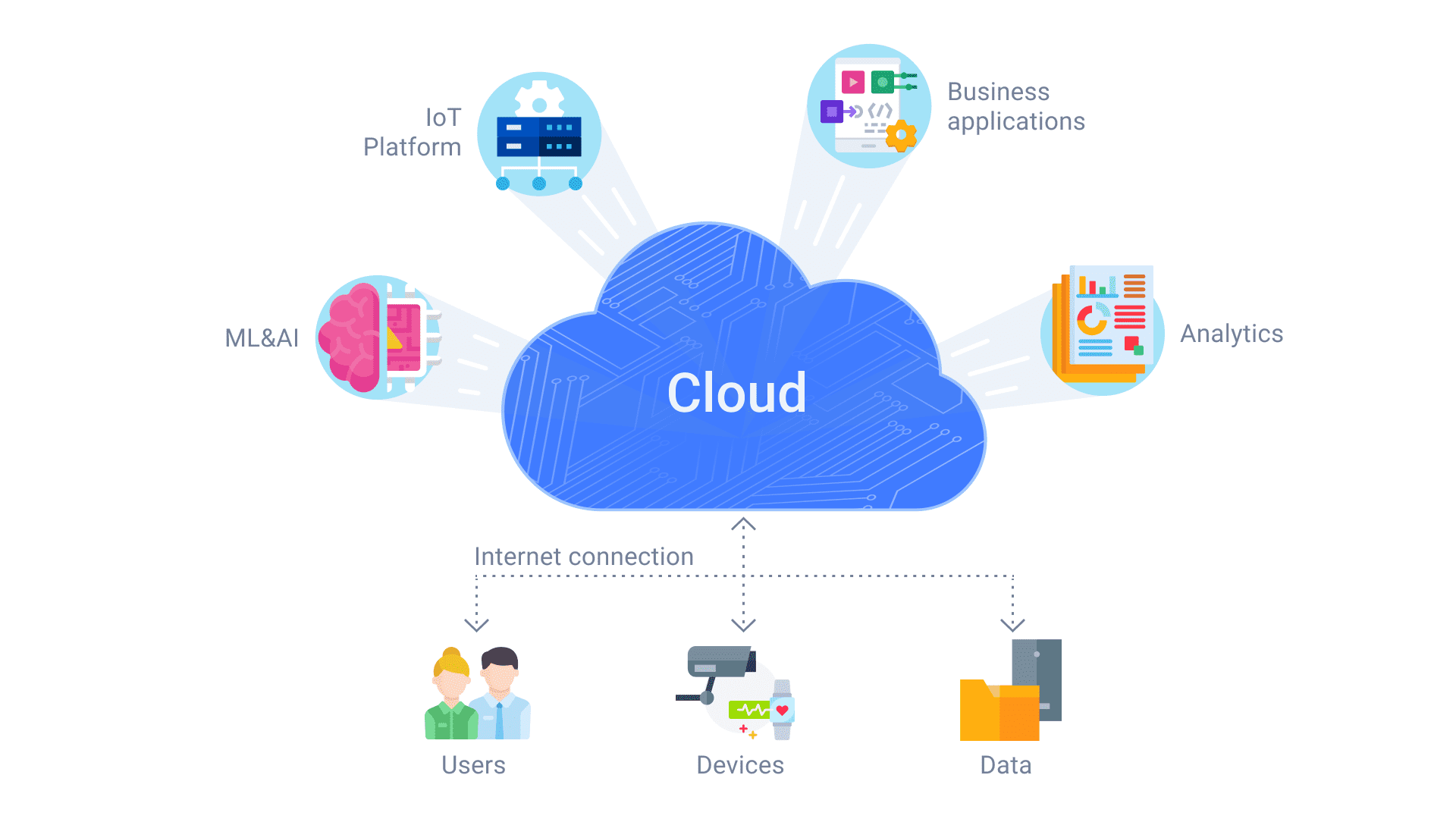 What is IoT