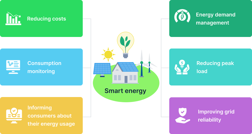 Smart Energy Choices: Navigating Intelligent Usage