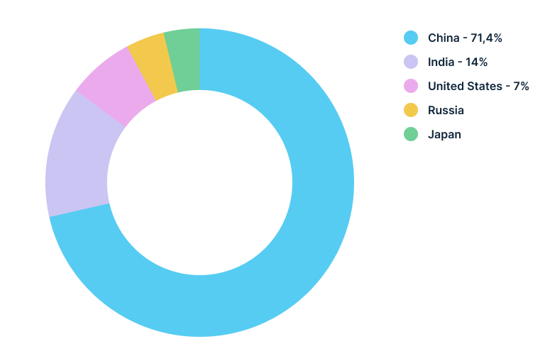 coal energy