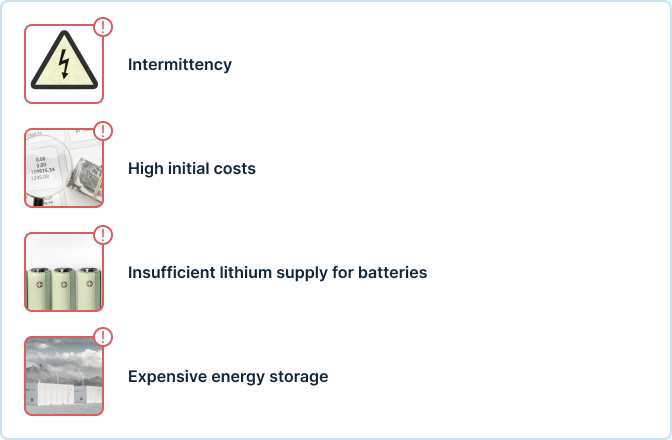 Renewable energy drawbacks