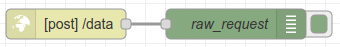 Node-RED flow configuration Node-RED flow configuration