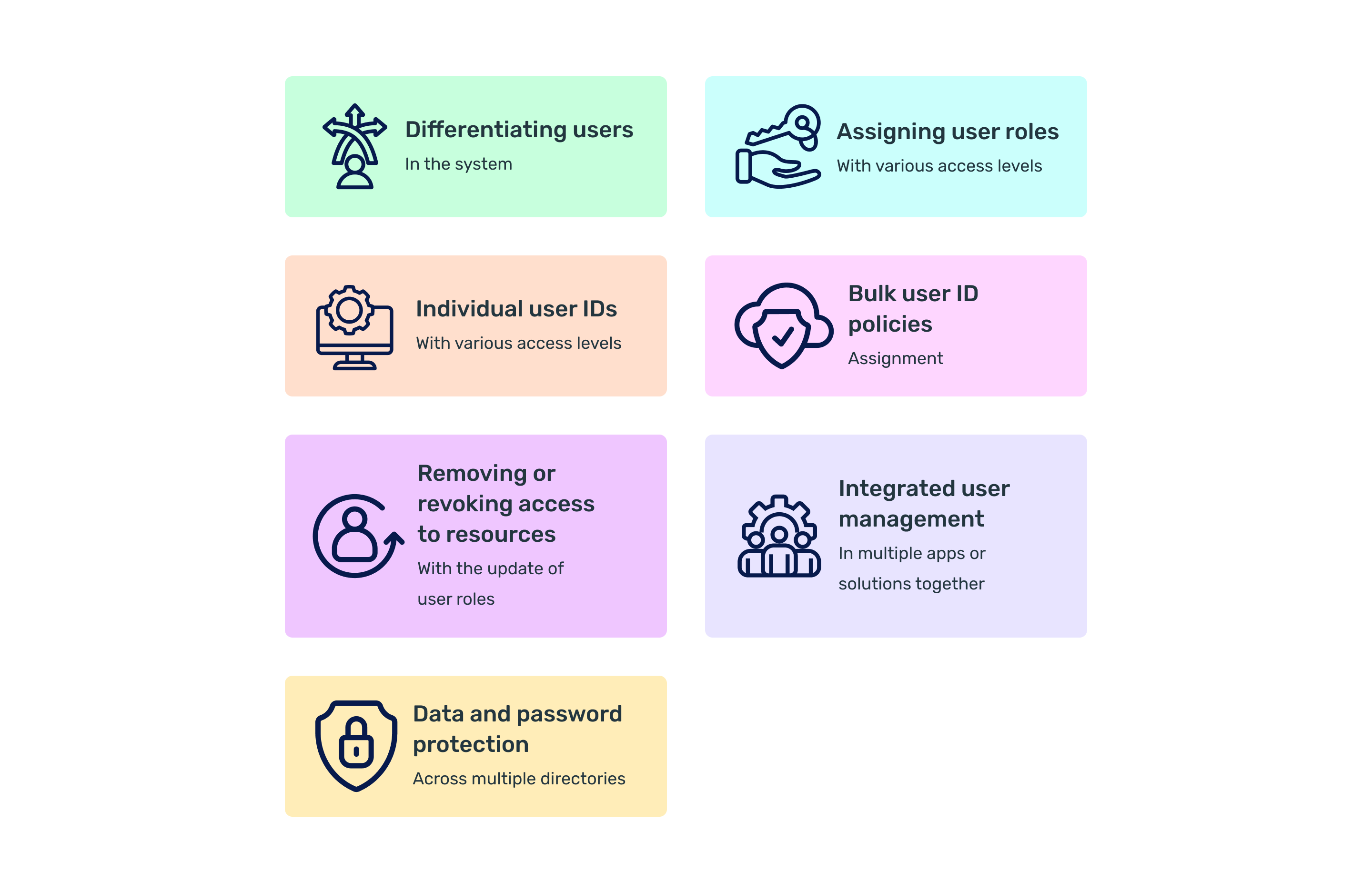 Main IAM capabilities