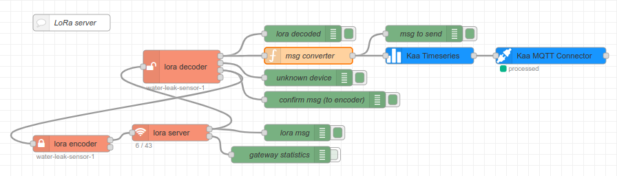 the output of the lora decoder