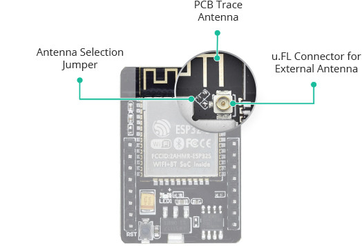 ESP32-S Antenna