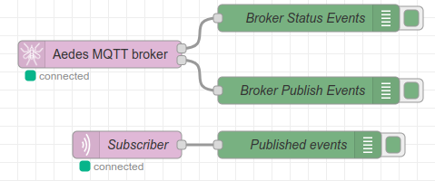 Node-RED configuration, include an MQTT client